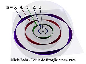 de broglie atomic theory